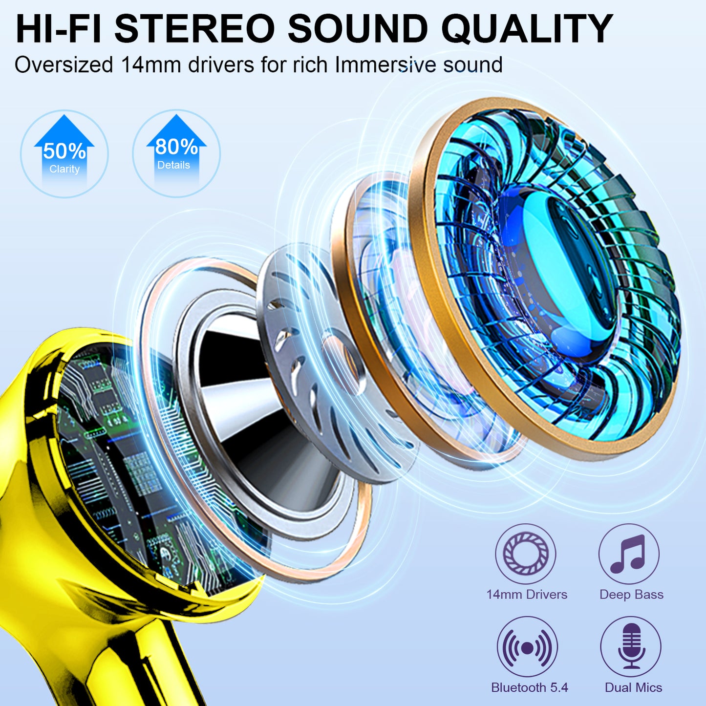 Aptkdoe Wireless Earbuds, Bluetooth 5.4 Headphones Bass Stereo, Ear Buds with Noise Cancelling Mic LED Display, 36H Playtime in Ear Earphones, IP7 Waterproof Sport Headset for Android iOS