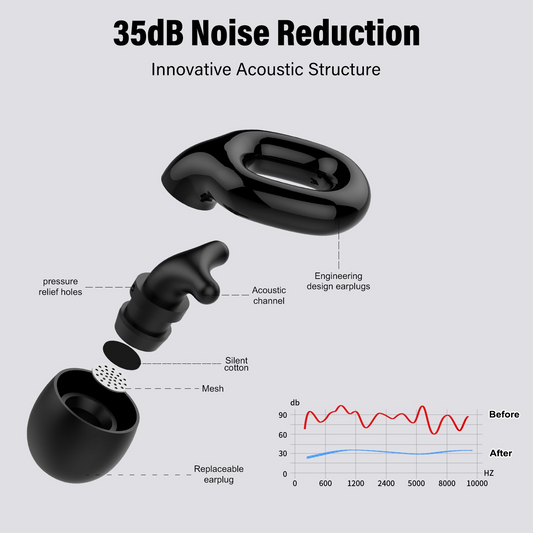 Aptkdoe Ear Plugs for Sleeping Noise Cancelling, Reusable Silicone Earplugs for Sleeping,Concerts,Work,Study,8 Size Eartips with Small Box, 35dB for Noise Reduction Silicone Earplugs