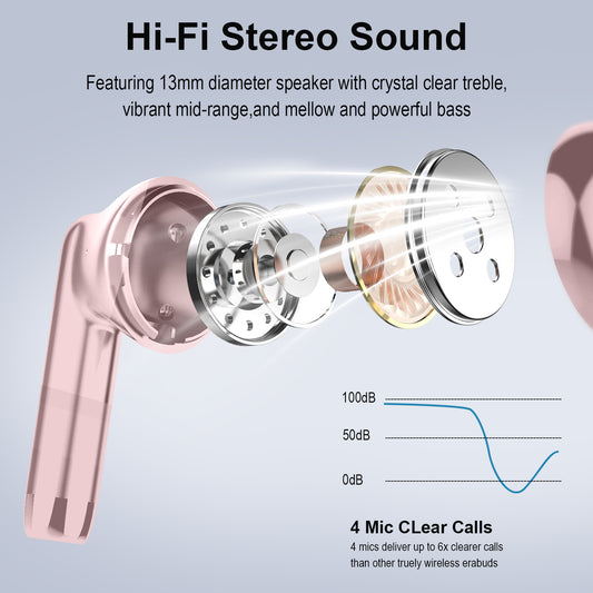 Aptkdoe Wireless Earbuds, Bluetooth 5.4 Earphone Sport, ENC Noise Cancelling Mic, 40H Playtime IPX7 Waterproof Headphone with LED Display for iOS Android Cellphone