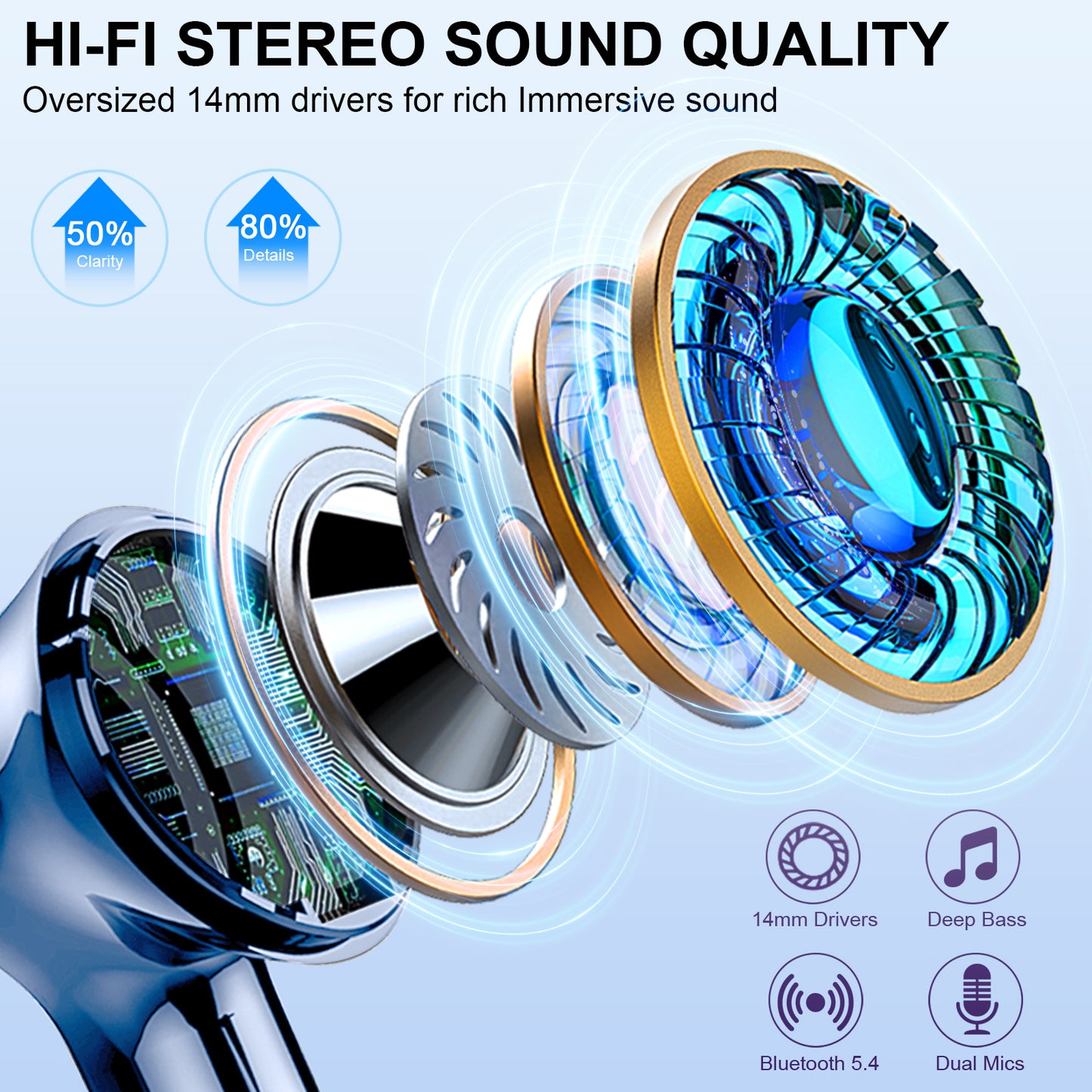Aptkdoe Wireless Earbuds, Bluetooth 5.4 Headphones Bass Stereo, Ear Buds with Noise Cancelling Mic LED Display, 36H Playtime in Ear Earphones, IP7 Waterproof Sport Headset for Android iOS