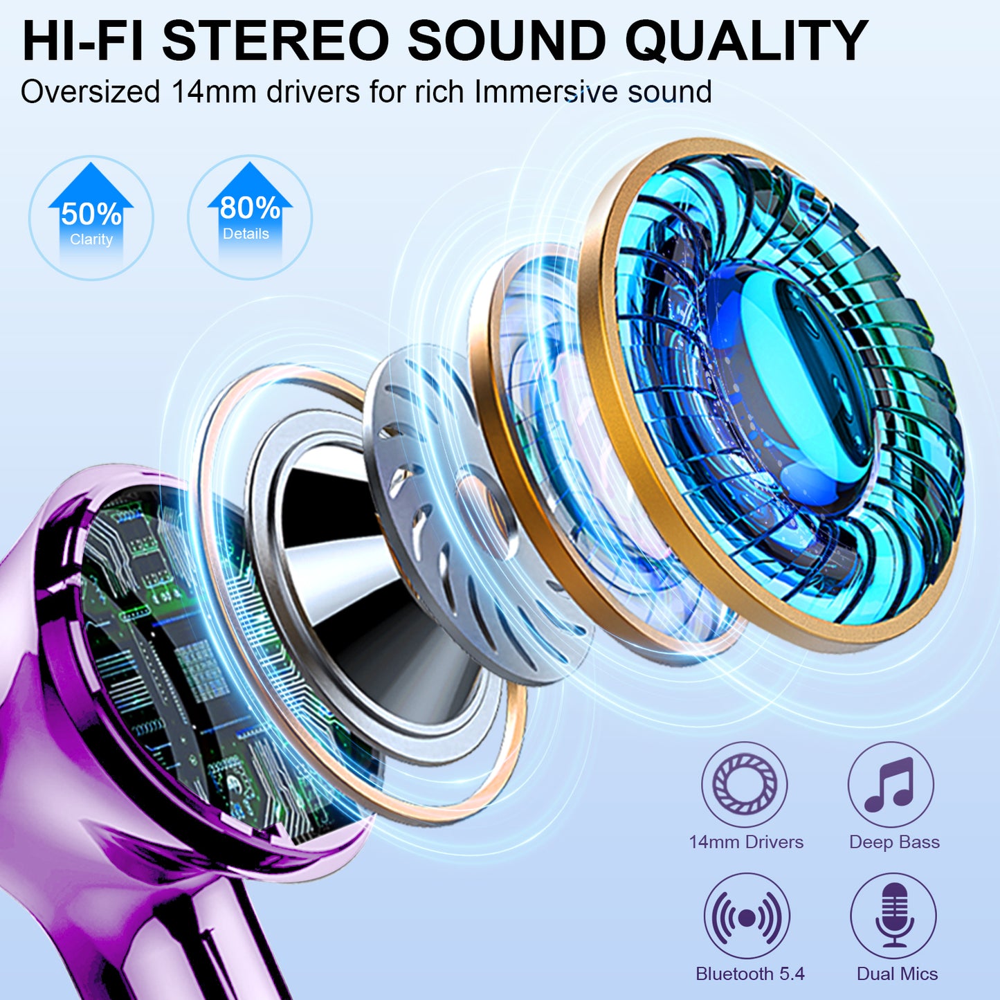 Aptkdoe Wireless Earbuds, Bluetooth 5.4 Headphones Bass Stereo, Ear Buds with Noise Cancelling Mic LED Display, 36H Playtime in Ear Earphones, IP7 Waterproof Sport Headset for Android iOS