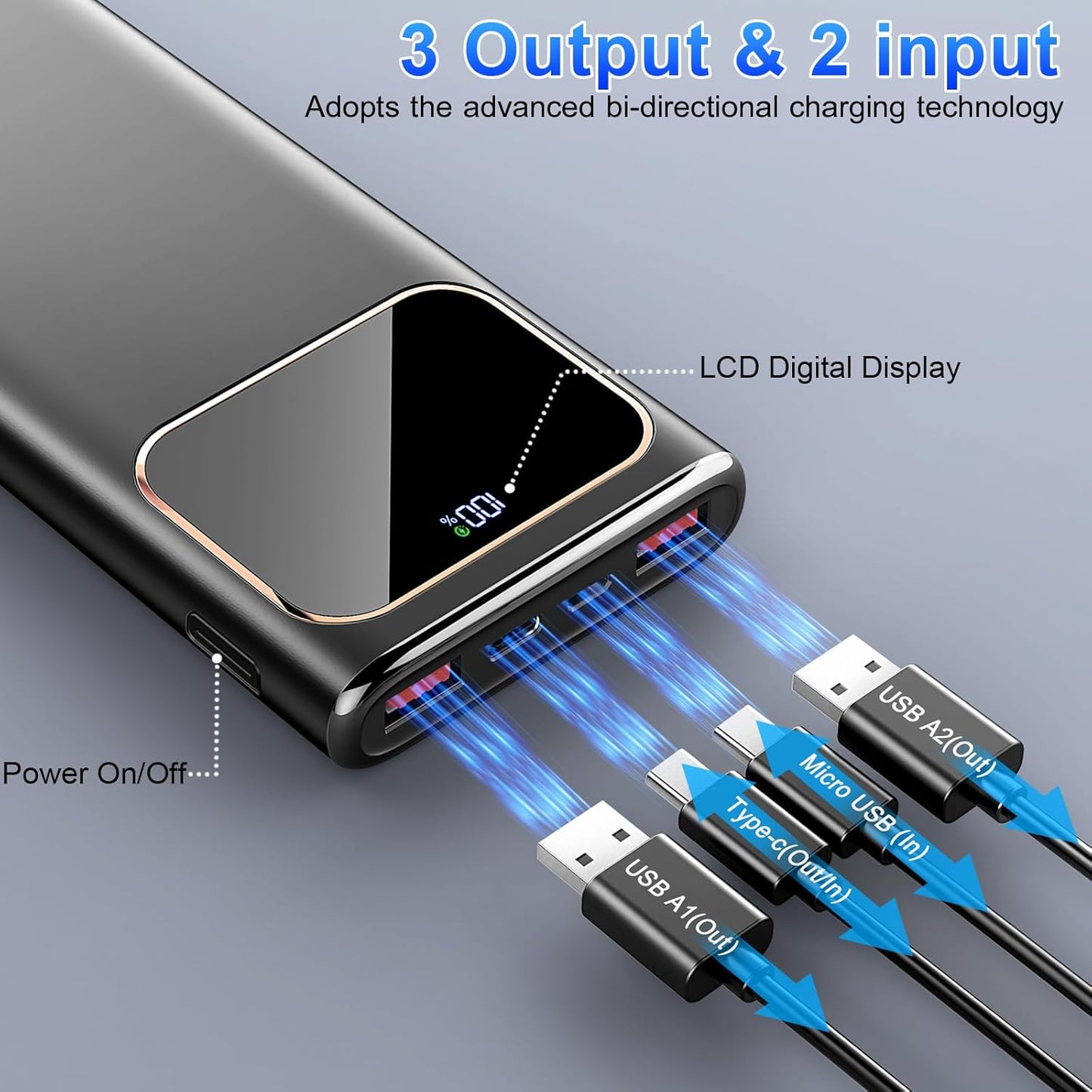 MUGO Portable Charger, 20000mah Power Bank, 22.5W Fast Charging Battery Pack with Usb-c/Usb-a Output, Digital Display Portable Phone Charger for iPhone 16/15/14/13 Pro Samsung Google LG iPad AirPods