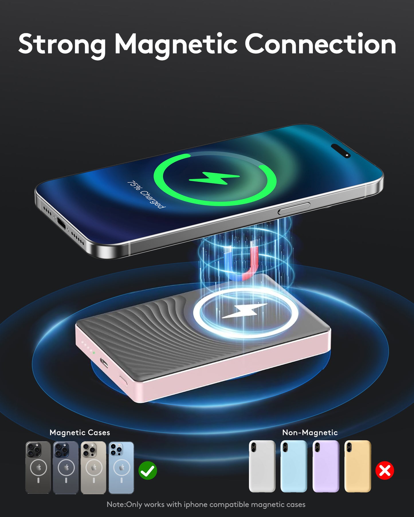 MUGO Magsafe Portable Charger, Magnetic Power Bank for iPhone , Ultra Slim 10000mAh Magnetic Wireless Portable Charger, 20W PD Fast Charging Compatible with iPhone 16/15/14/13/12 Pro Max Pro Plus