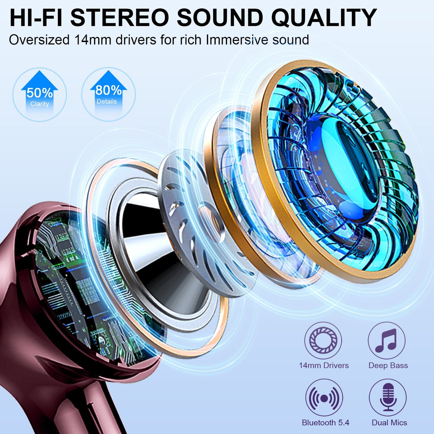 Aptkdoe Wireless Earbuds, Bluetooth 5.4 Headphones Bass Stereo, Ear Buds with Noise Cancelling Mic LED Display, 36H Playtime in Ear Earphones, IP7 Waterproof Sport Headset for Android iOS