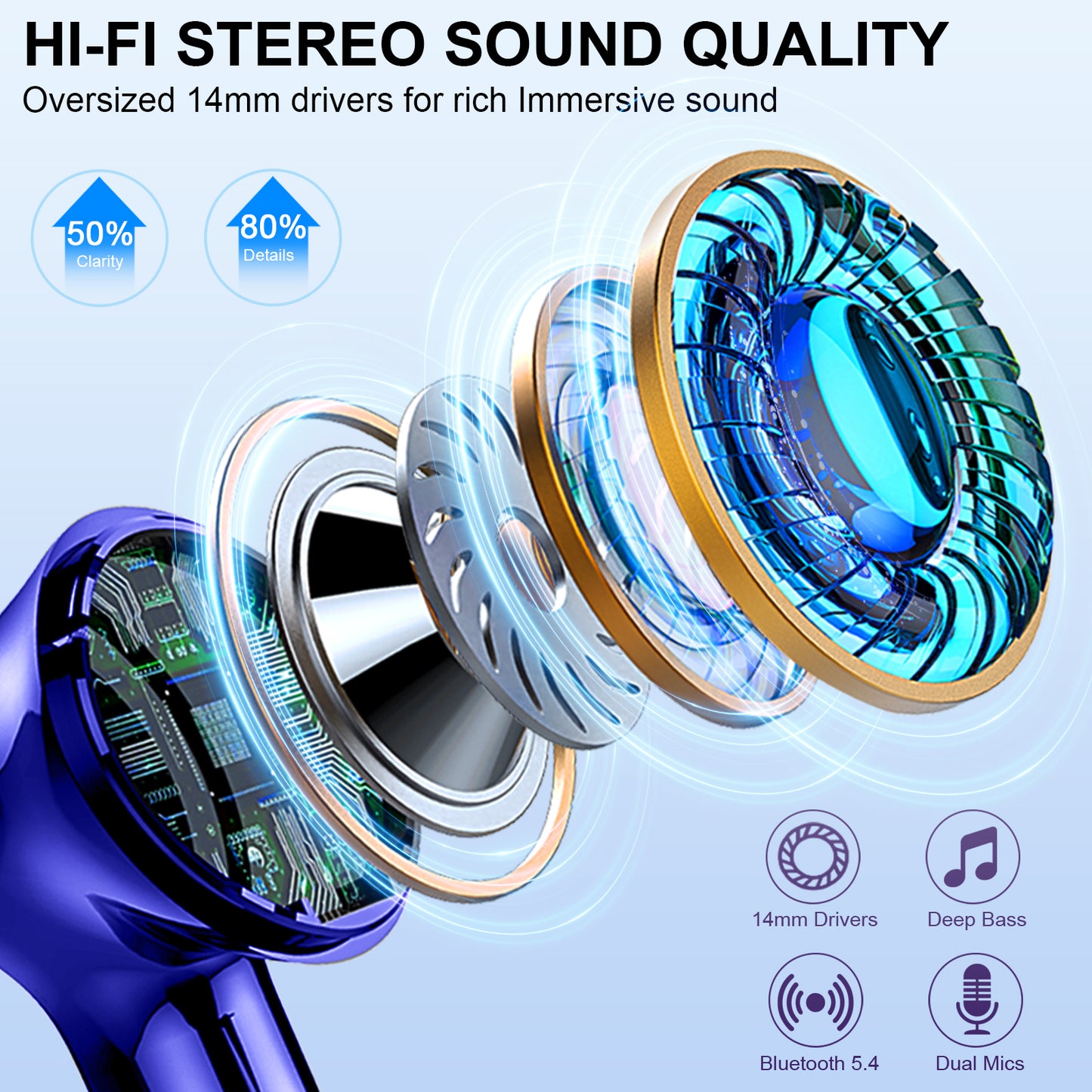 Aptkdoe Wireless Earbuds, Bluetooth 5.4 Headphones Bass Stereo, Ear Buds with Noise Cancelling Mic LED Display, 36H Playtime in Ear Earphones, IP7 Waterproof Sport Headset for Android iOS