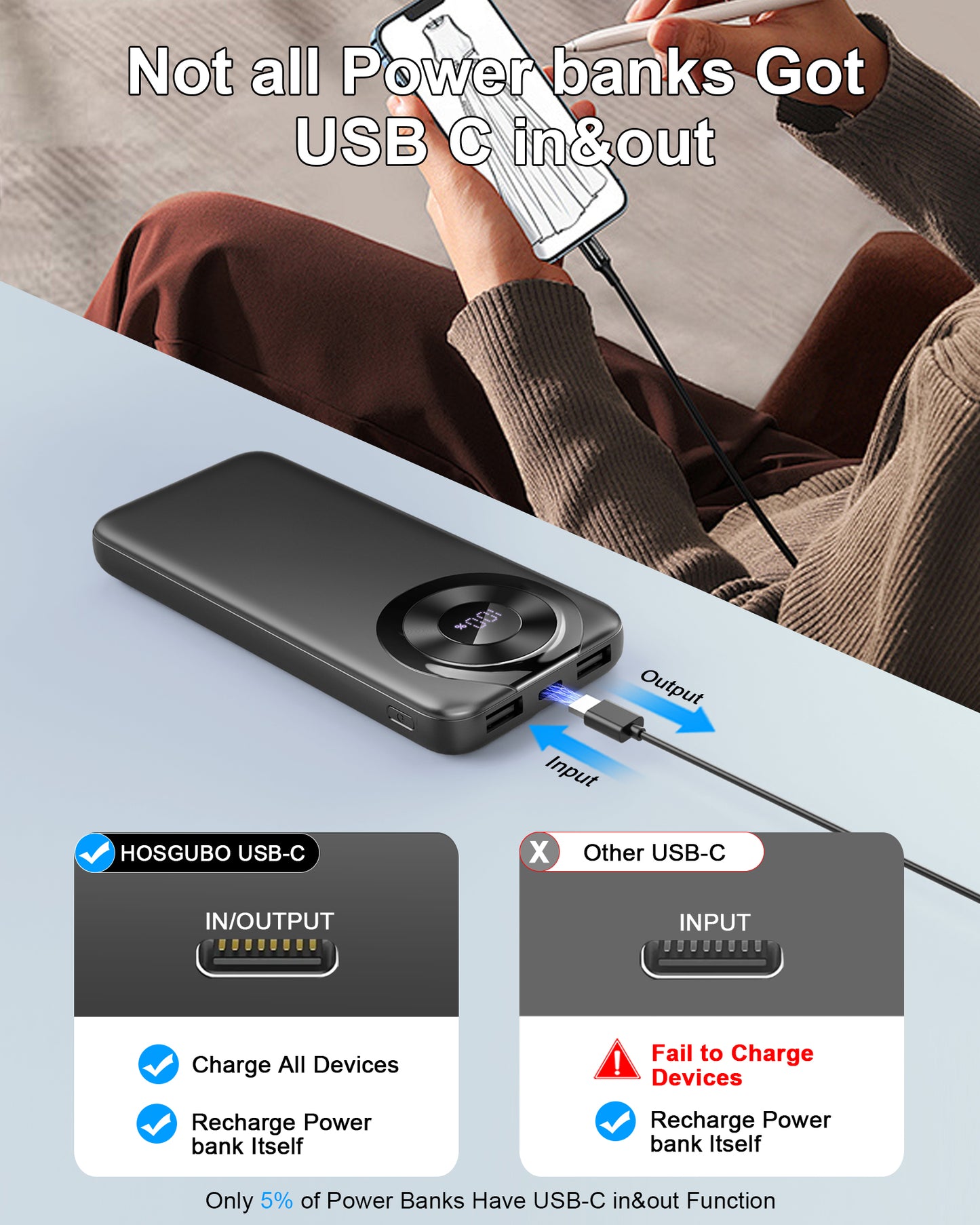 MUGO Power Bank 10000mAh, Portable Charger with Built in Cable 5V/3A High-Speed Charging, 4 Output 2 Input LED Display Slim Powerbank for iPhone 16/15/14/13, Galaxy S23/22, Tablet and etc