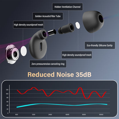 Aptkdoe Ear Plugs for Sleeping Noise Cancelling, 35dB Silicone Earplugs, Ultra-Comfy Reusable Noise-Reducing Earbud for Sleep, Deep Focus, Travel, Everyday Noise Relief with 4 Eartips and Carrying Case,Black