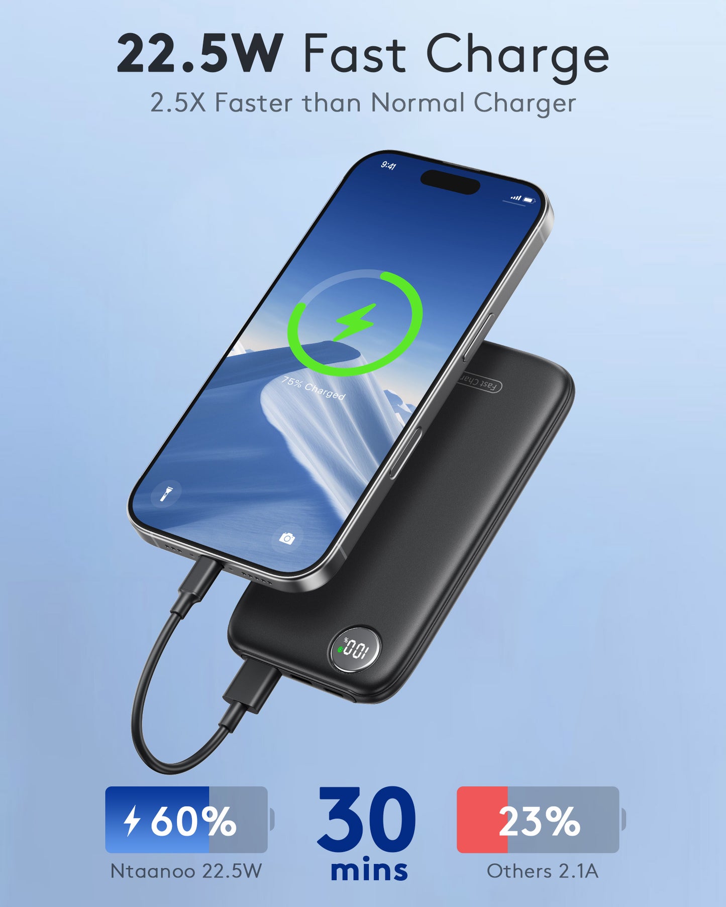 MUGO Fast Charging Power Bank, 10000mah Portable Charger for iPhone, 22.5W USB C in&Out Battery Pack Phone Charger Portable, Slim Powerbank for iPhone 16/15/14 Series, Samsung, Google,Android