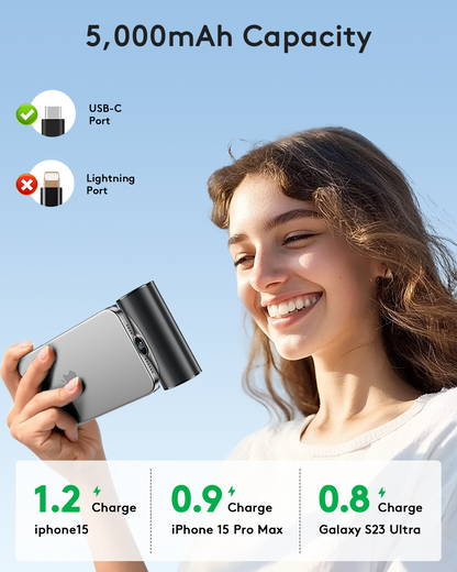 MUGO Portable Charger for iphone android with LED Display, 20W Quick Charge Powerbank, 5000mAh Battery Pack Charing Bank Compatible with iPhone 16/15 Pro Samsung Galaxy Note and other USB C Phones