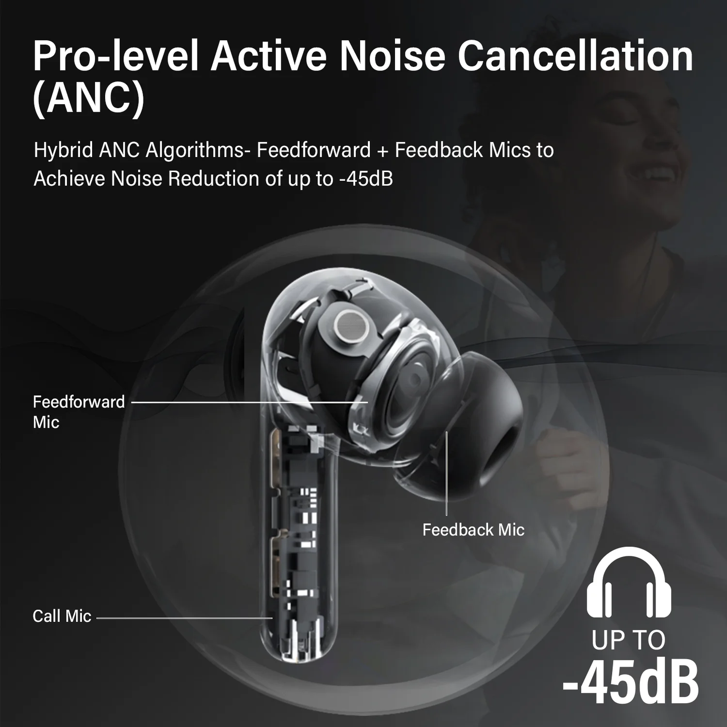 Aptkdoe Wireless Earbuds, Bluetooth 5.4 Headphones with Hybrid Active Noise Cancelling with 3 Mics ANC Clear Call, 40H Playtime Earphones with Wireless Charging Case Power Display for Gym/Running/Work, Black