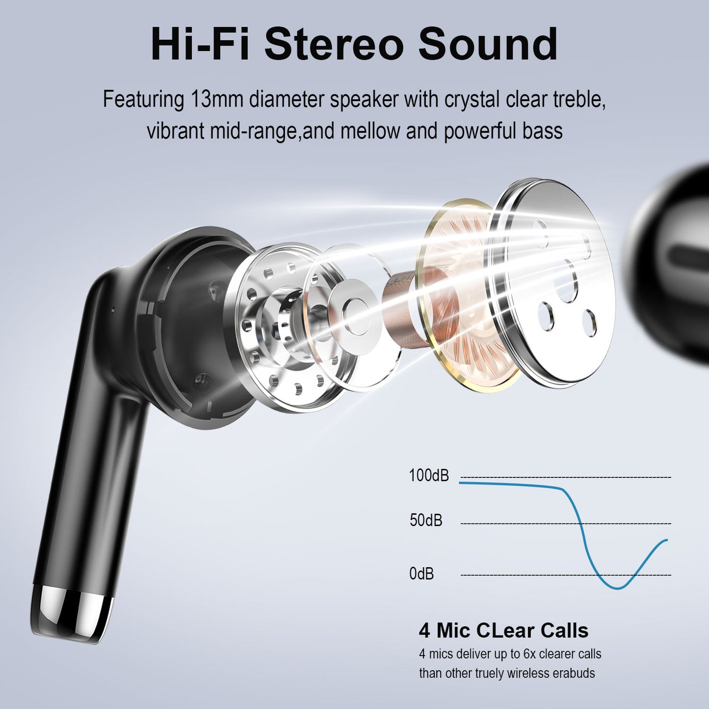 Aptkdoe Wireless Earbuds, Bluetooth 5.4 Earphone Sport, ENC Noise Cancelling Mic, 40H Playtime IPX7 Waterproof Headphone with LED Display for iOS Android Cellphone