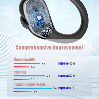 DRADZK Wireless Earbuds Bluetooth 5.3 Headphones 60hrs Playtime with Digital Display Sports Wireless Headphones with Earhook Deep Bass IPX7 Waterproof Over-Ear Earbuds for Android iOS Workout