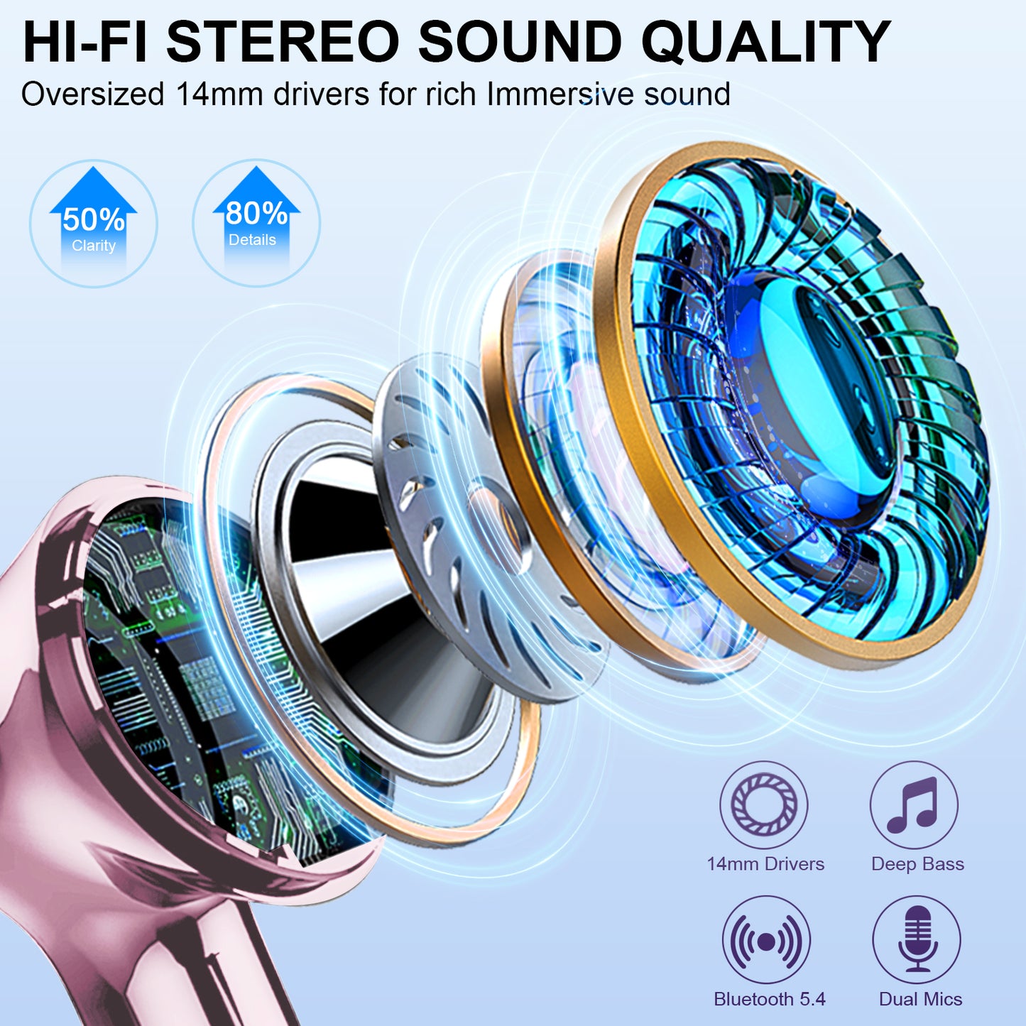 Aptkdoe Wireless Earbuds, Bluetooth 5.4 Headphones Bass Stereo, Ear Buds with Noise Cancelling Mic LED Display, 36H Playtime in Ear Earphones, IP7 Waterproof Sport Headset for Android iOS