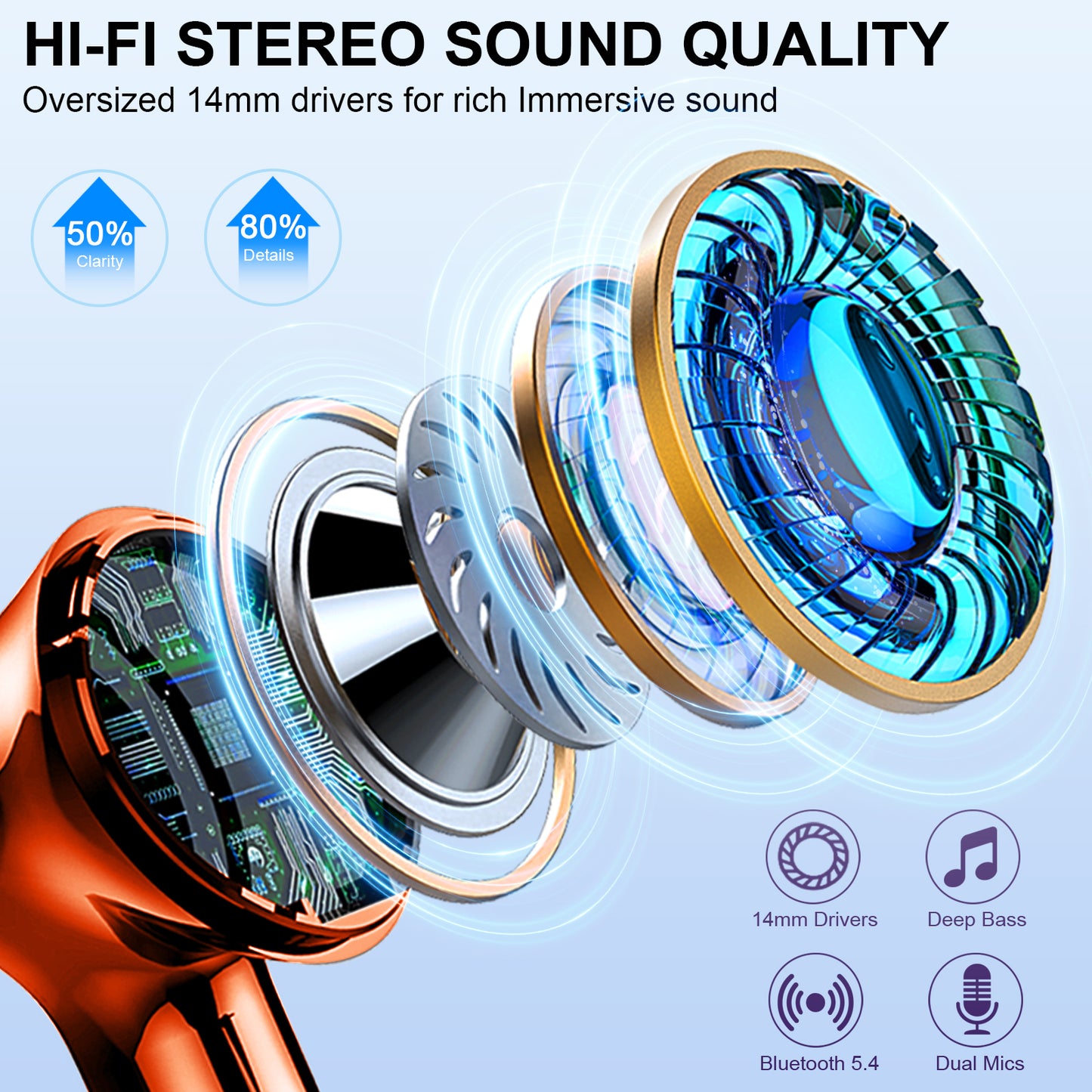 Aptkdoe Wireless Earbuds, Bluetooth 5.4 Headphones Bass Stereo, Ear Buds with Noise Cancelling Mic LED Display, 36H Playtime in Ear Earphones, IP7 Waterproof Sport Headset for Android iOS