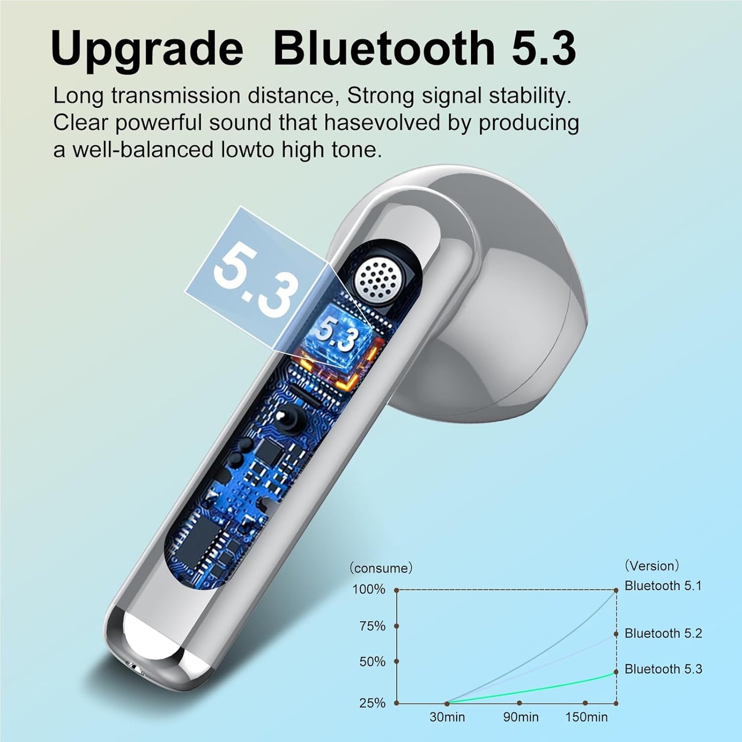 Wireless Headphones, Bluetooth 5.3 Wireless Earbuds with Dual LED Display Touch Control, HD Mic HiFi Stereo Sound Mini Ear Buds  with 30H Playtime, IPX7 Waterproof Bluetooth Earphones for IOS/Android