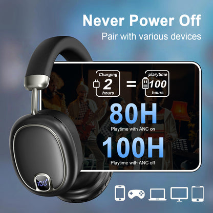 Aptkdoe Wireless Headset, 2.4GHz Bluetooth Headphones 5.4 with ANC Noise Canceling Mic, LED Digital Display Wireless Headphones with Memory Foam, 120+ Hours of Playtime Bluetooth Headset for PC/Mobile