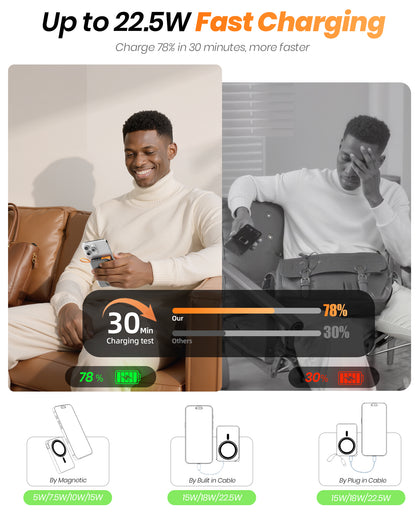 Btootos Magnetic Portable Charger for Magsafe, 10000mAh Power Bank, 22.5W Fast Charging Battery Bank, Built-in USB-C Cable with Foldable Stand and LED Display, Wireless Charger for iPhone 17/16, Andriod, etc